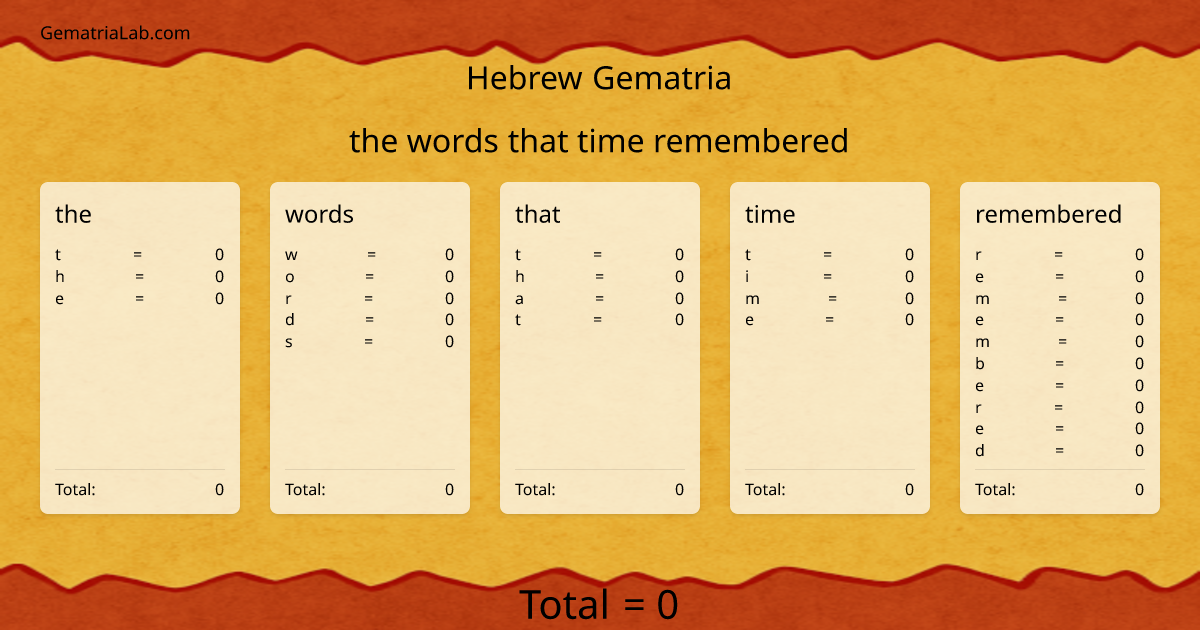 the words that time remembered in hebrew Gematria